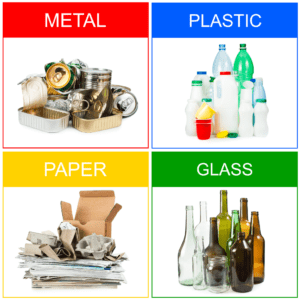 Sustainable guide recycling categories